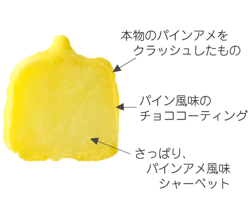 �p�C���A���A�C�X�̔閧