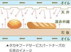 【メーカー別特集】タカキベーカリー