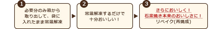 【メーカー別特集】タカキベーカリー