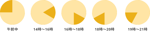午前中、14時～16時、16時～18時、18時～20時、19時～21時