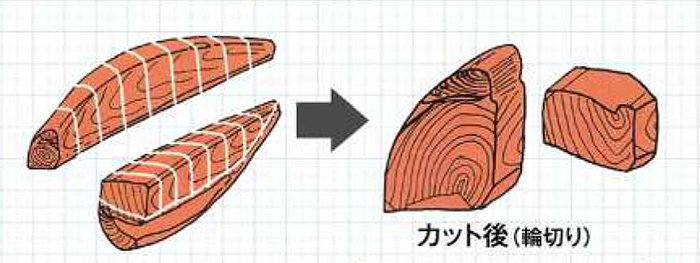輪切りのイメージ