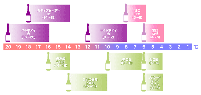 ワインの選び方